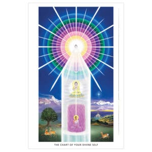 Buddhist Chart of Divine Self Wallet Card (Unlaminated)