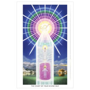 Sikh Chart of Divine Self Wallet Card (Unlaminated)